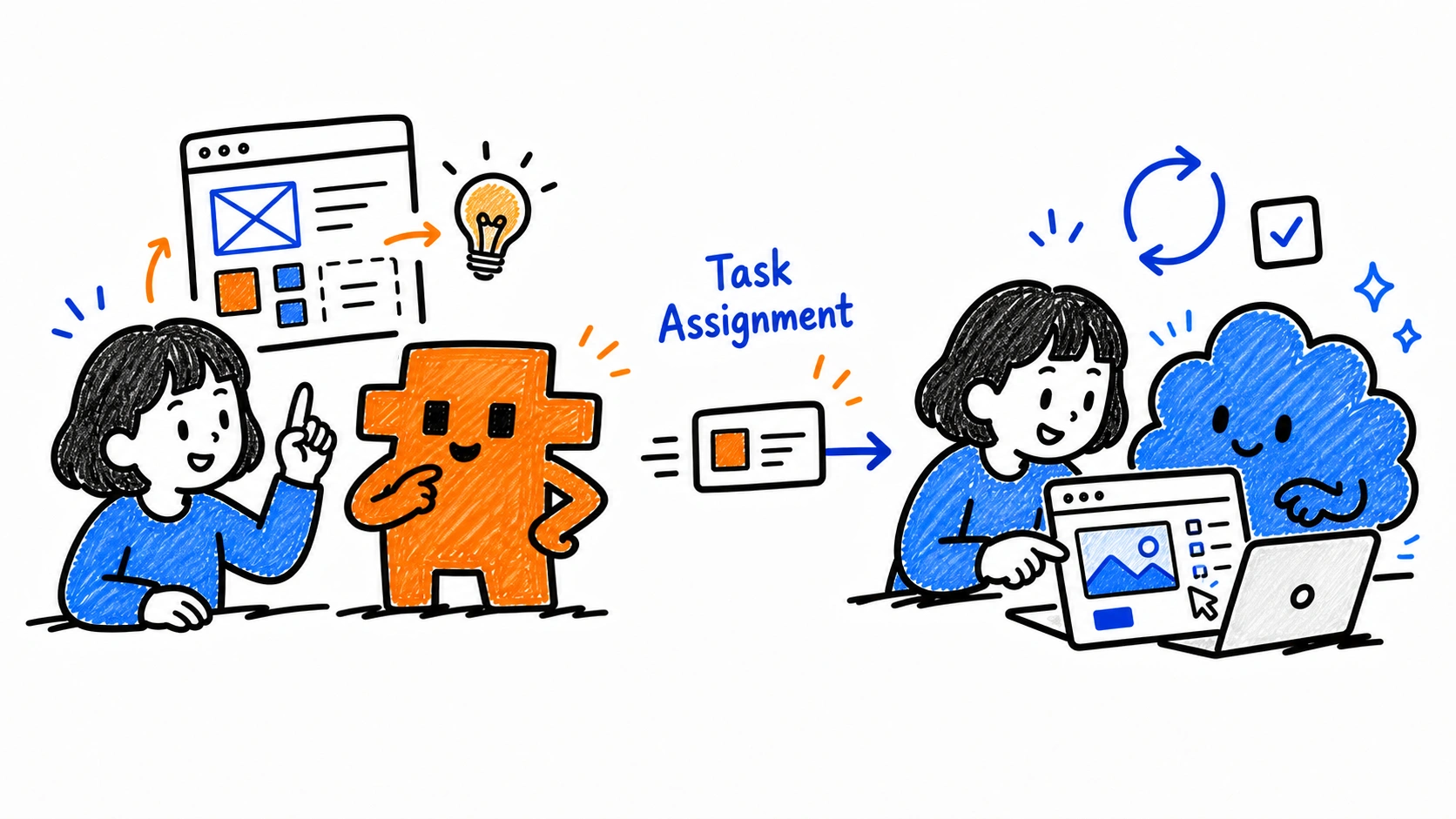 Hand-drawn illustration showing a designer discussing direction with Claude, handing off a task assignment, then refining and testing the page with Codex.