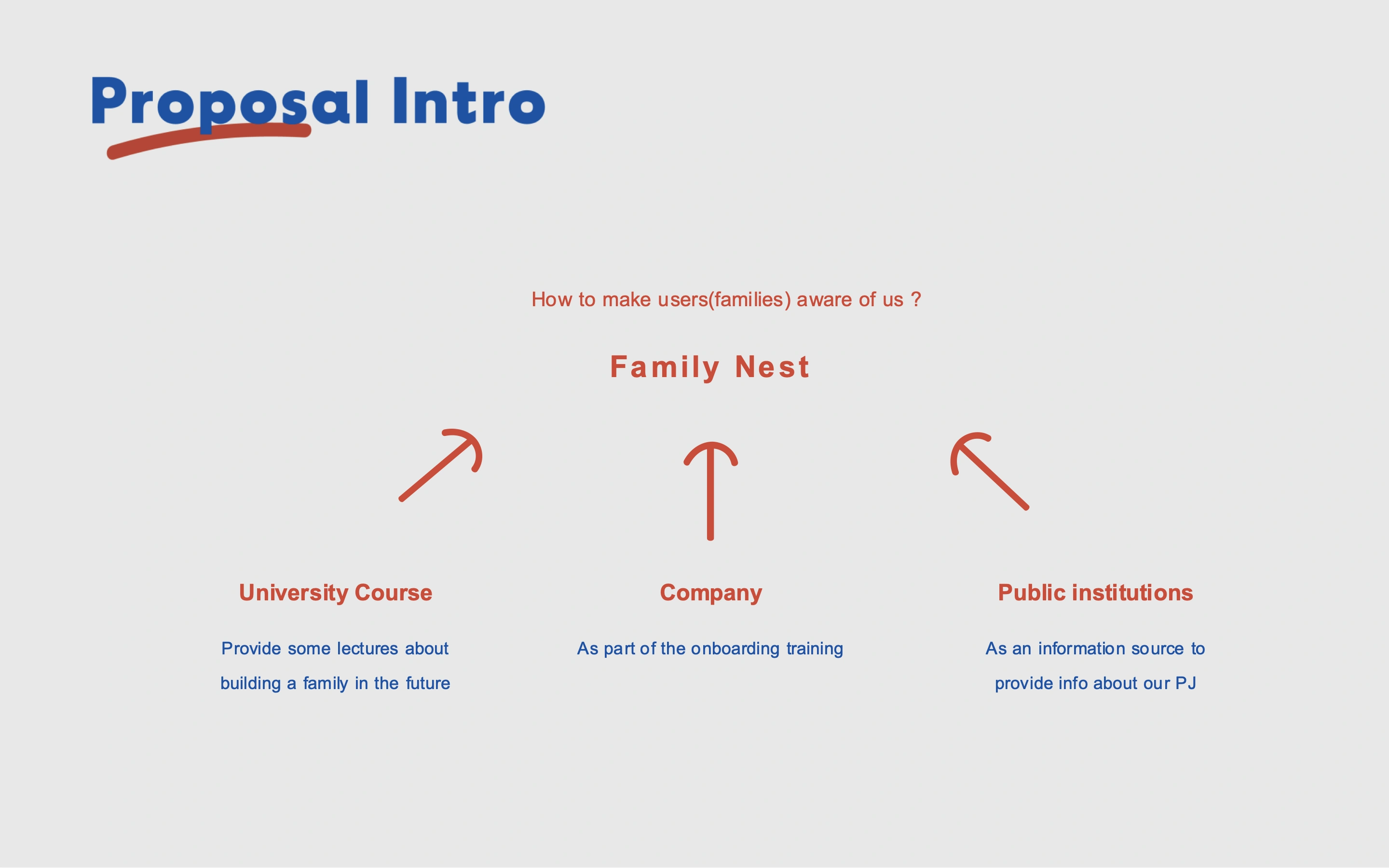 Family Nest 14