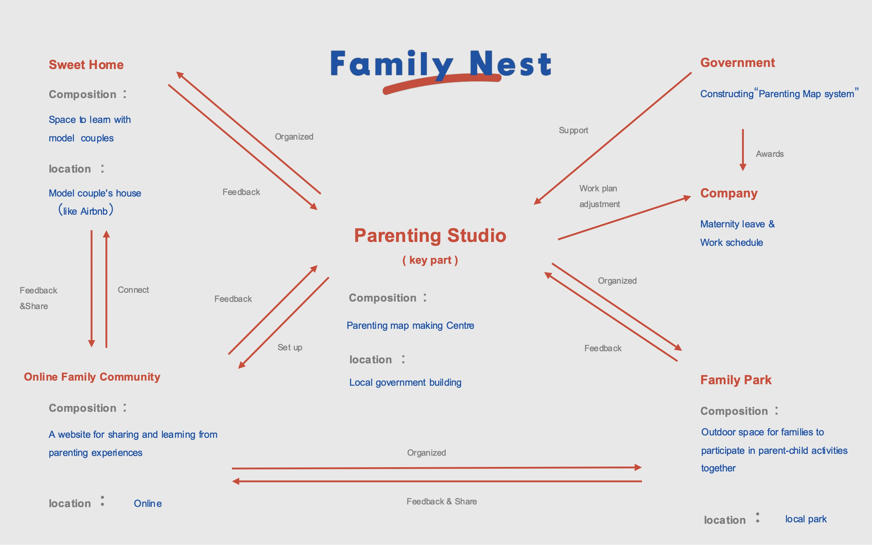Family Nest 15