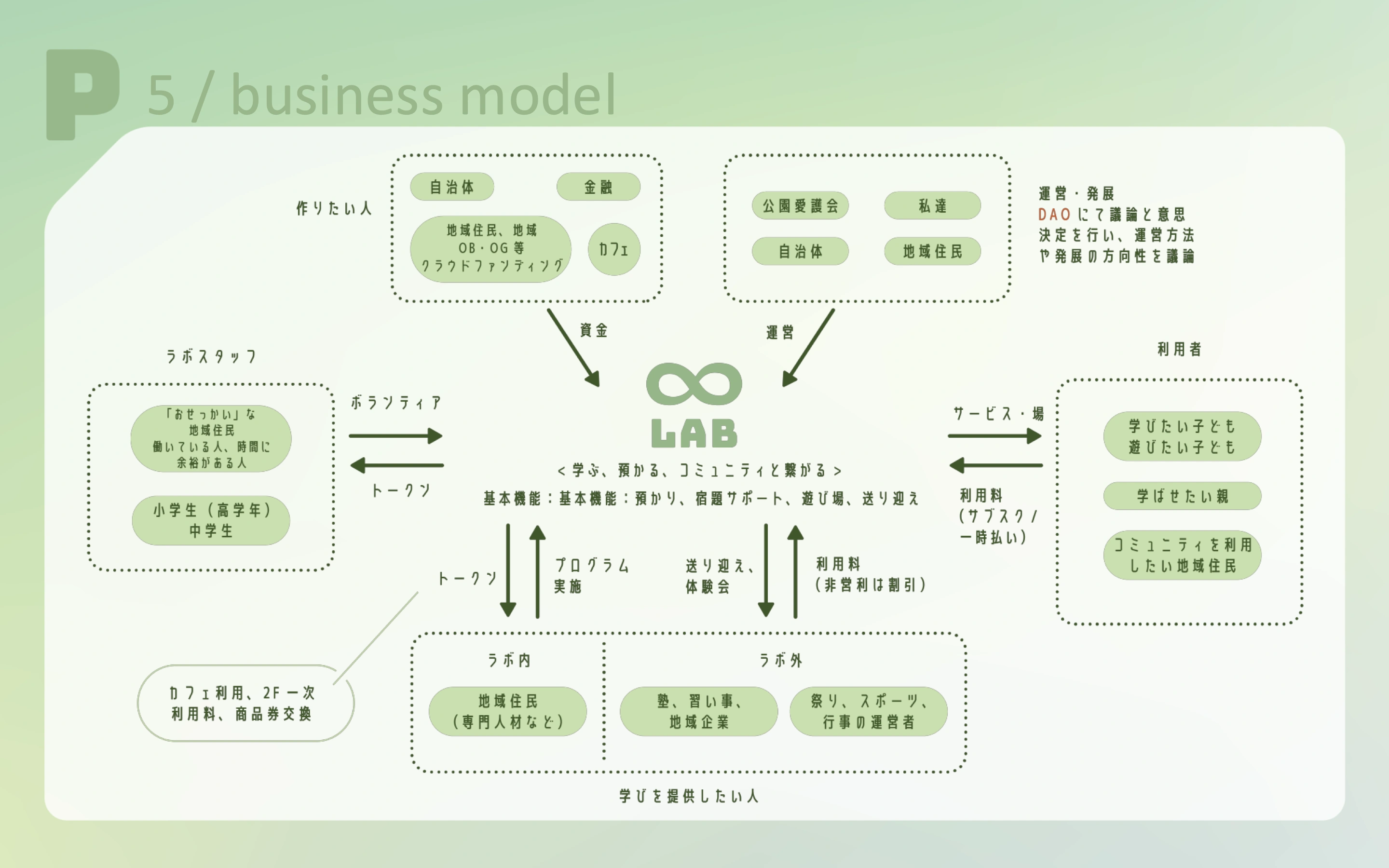 ∞ Lab 20