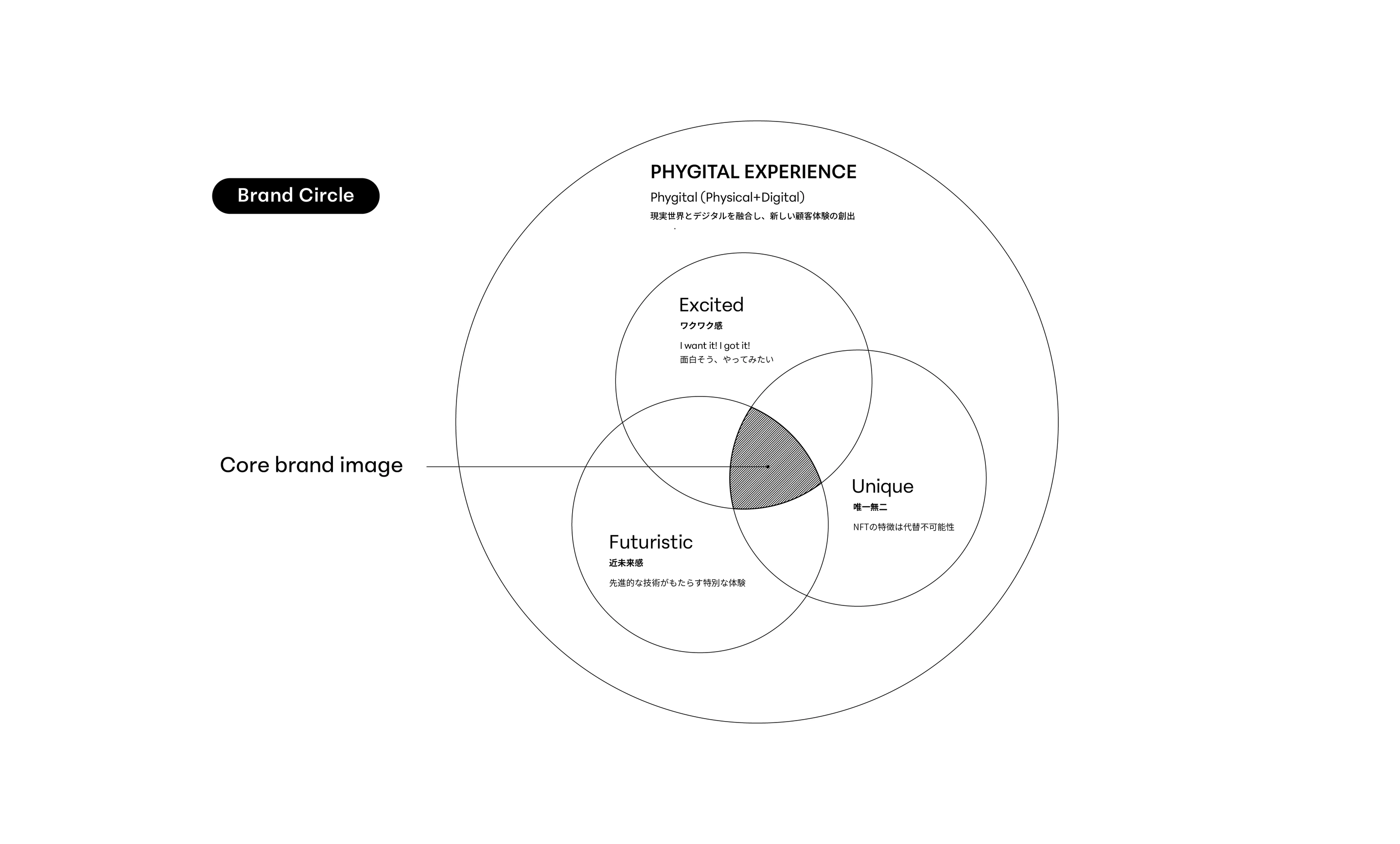 Branding 01